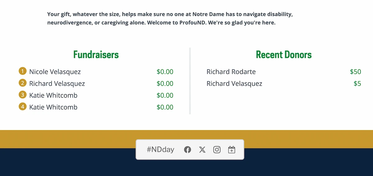ProfouND fundraising page displaying lists: Fundraisers at $0.00, Recent Donors at $50 and $5.